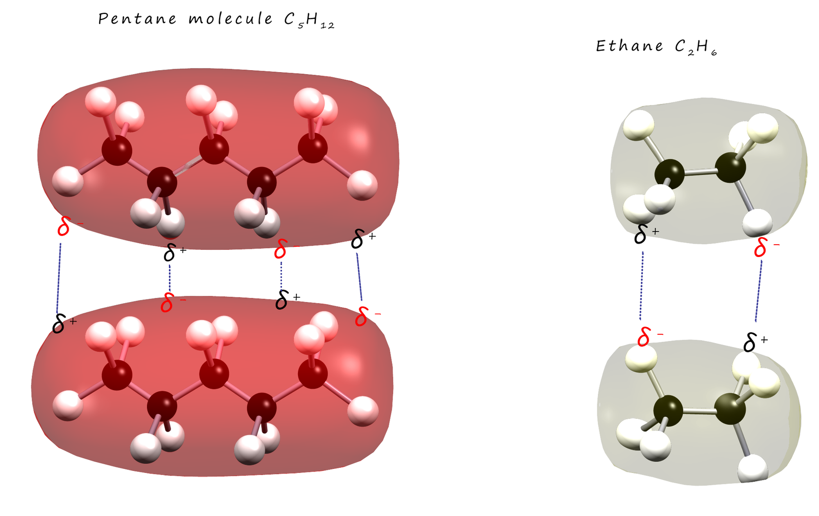 Van Der Waals Bonding